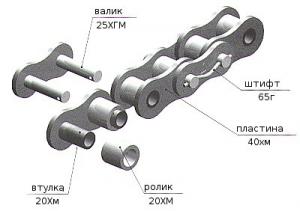 Цепь 25,4 1,75м одинарная (69 звеньев)