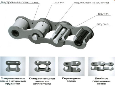 Цепь 19,05 (5,0м)